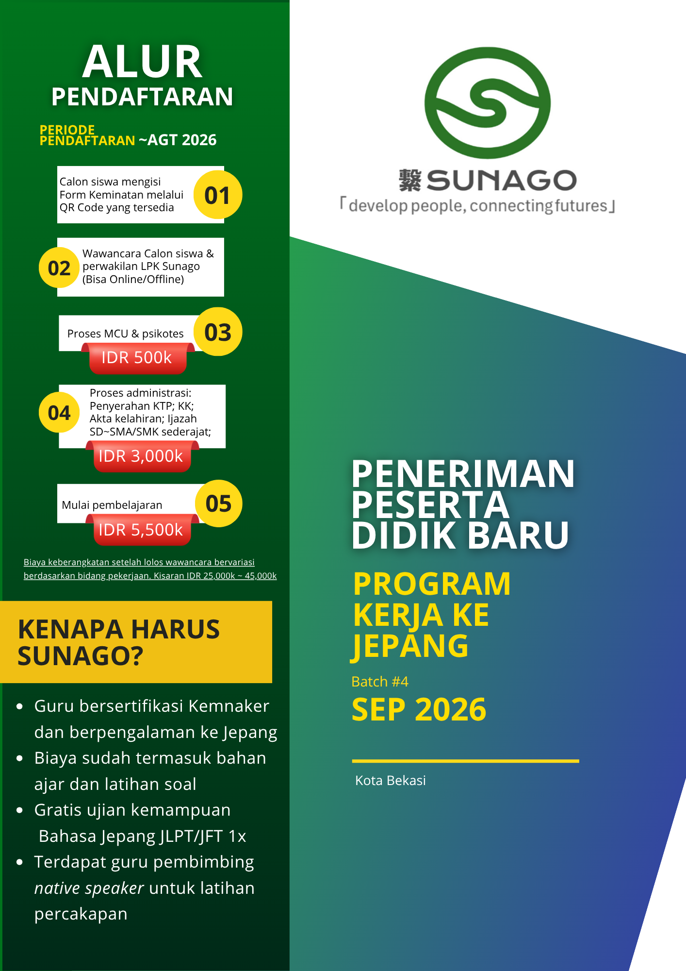 Alur Pendaftaran